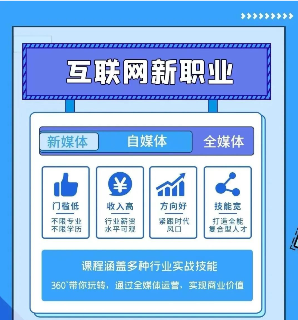 【902期】月薪3K和月薪5W的运营人差在哪里？